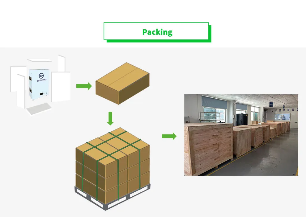 protable power station for packing protable power station for packing